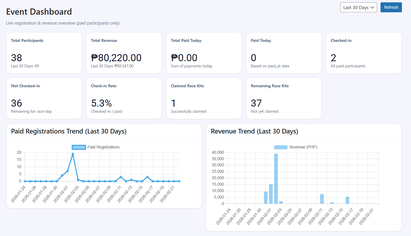 Dashboard Overview